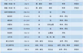 金属表面处理剂_电镀化学品_表面转化膜_ 江门市诚信精细化工 | Chengxin Precision Chemical-金属表面处理工艺之电镀工艺！