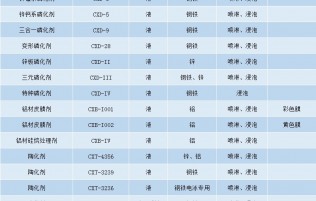 金属表面处理剂_电镀化学品_表面转化膜_ 江门市诚信精细化工 | Chengxin Precision Chemical-镁合金表面的化学转化膜处理方法！