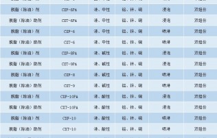 金属表面处理剂_电镀化学品_表面转化膜_ 江门市诚信精细化工 | Chengxin Precision Chemical-金属表面除油有哪些清洗方法呢？