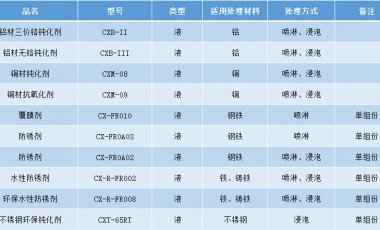 什么原因会金属表面陶化处理后出现返锈现象？
