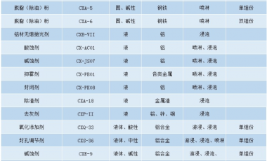 金属表面氧化处理的方法都有哪些？