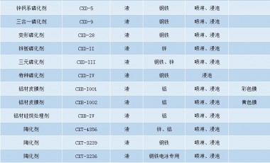 金属表面转化膜的基本用途