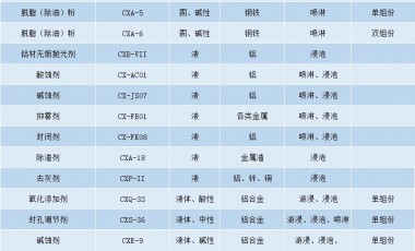 金属表面处理的阳极氧化工艺介绍！