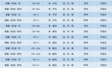 金属表面除油有哪些清洗方法呢？