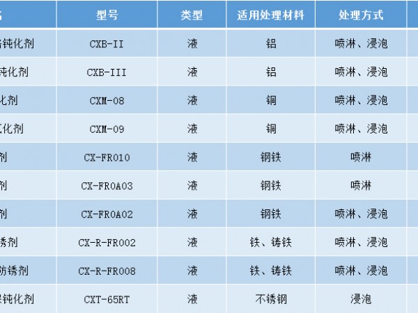 什么原因会金属表面陶化处理后出现返锈现象？