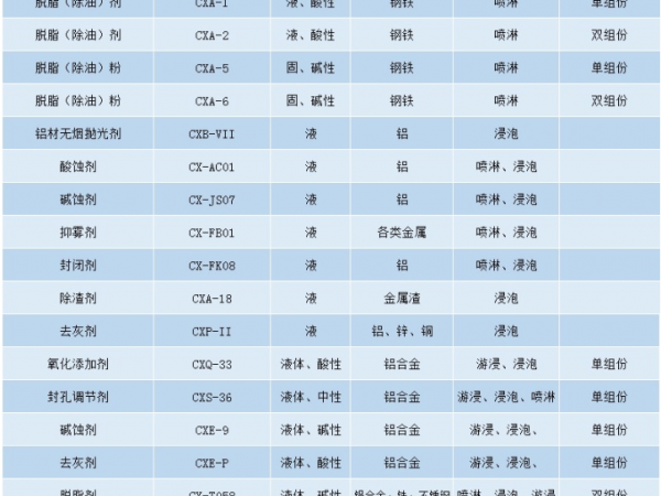 金属表面氧化处理的方法都有哪些？