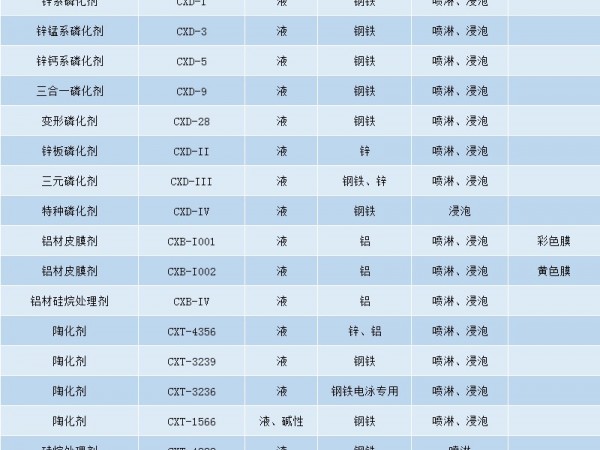 金属表面转化膜的基本用途