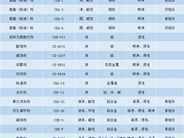金属表面处理的阳极氧化工艺介绍！