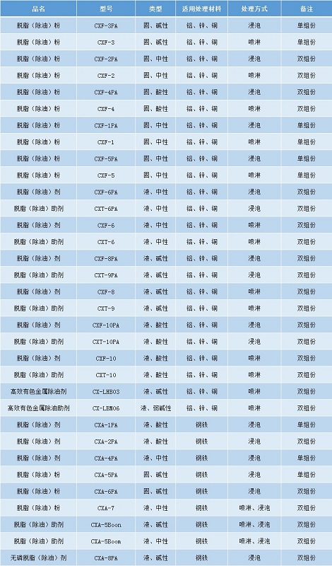 金属表面处理剂