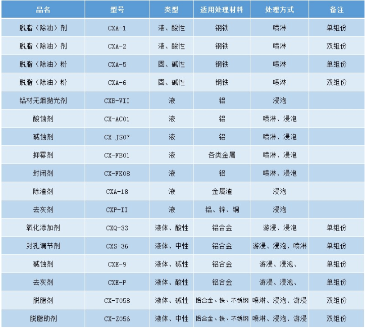 金属表面氧化处理