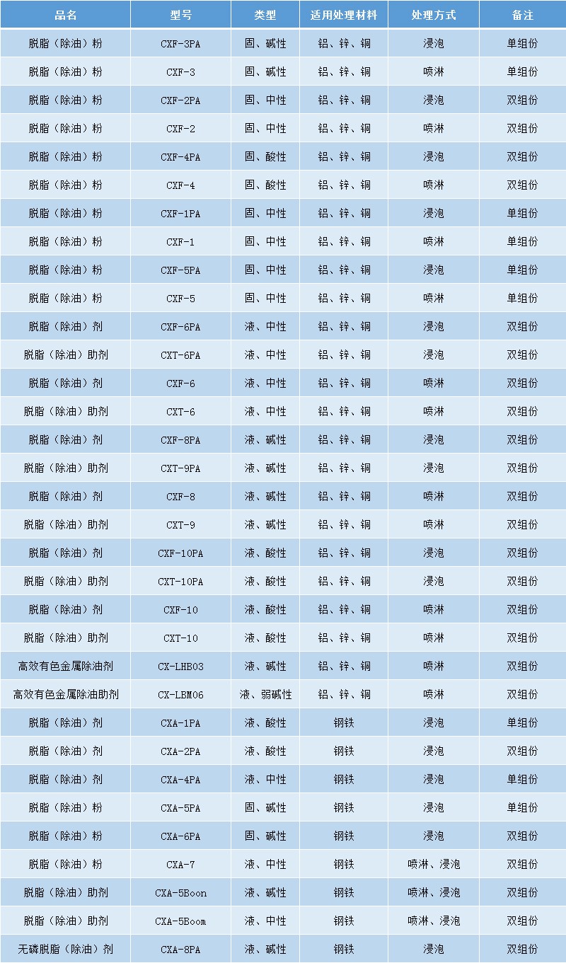 金属表面处理剂